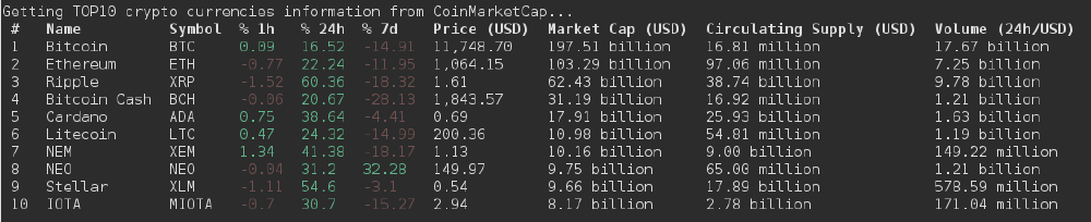 Blessed Cryptos